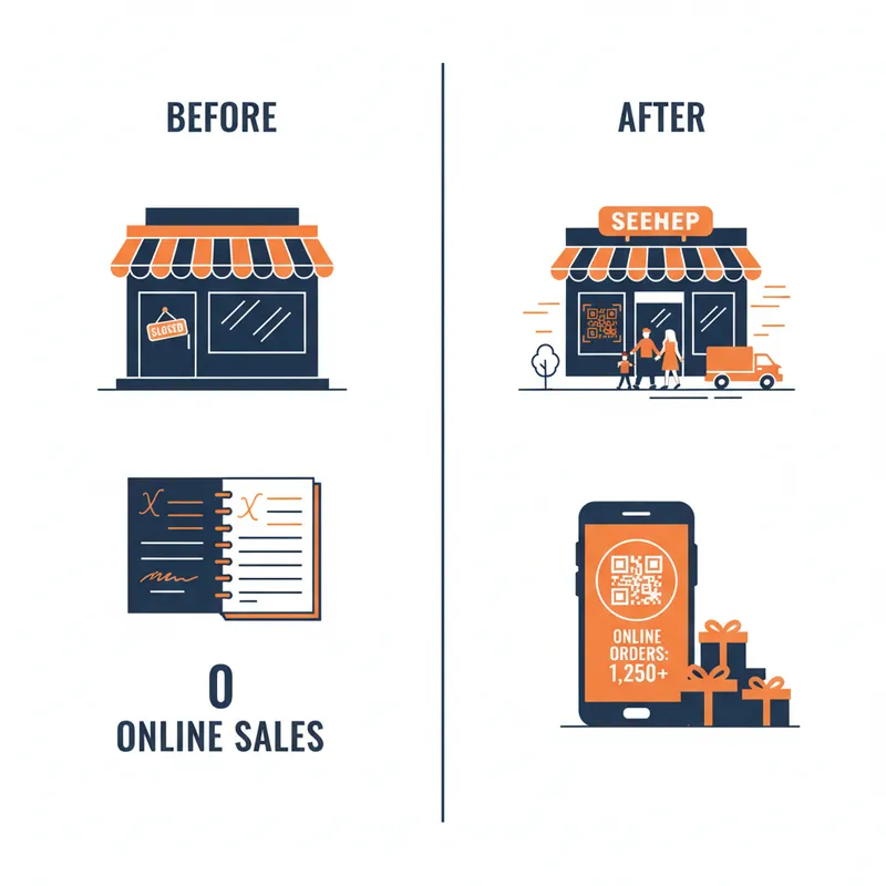 Comparativa antes y después