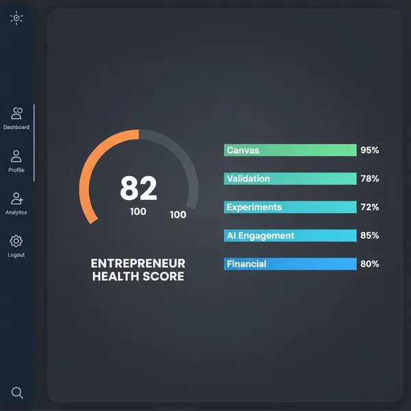 Health Score emprendedor de Carlos